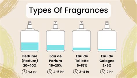 apa de parfum vs apa toilet.